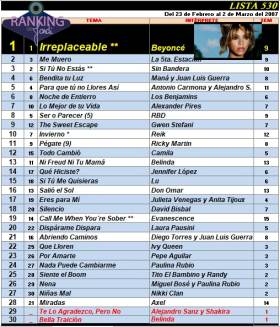 Ranking 530 de 2007